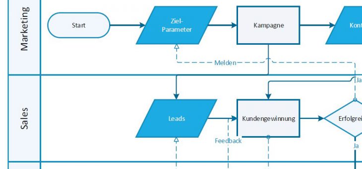 IT-Beratungsprojekte für Unternehmenssoftware